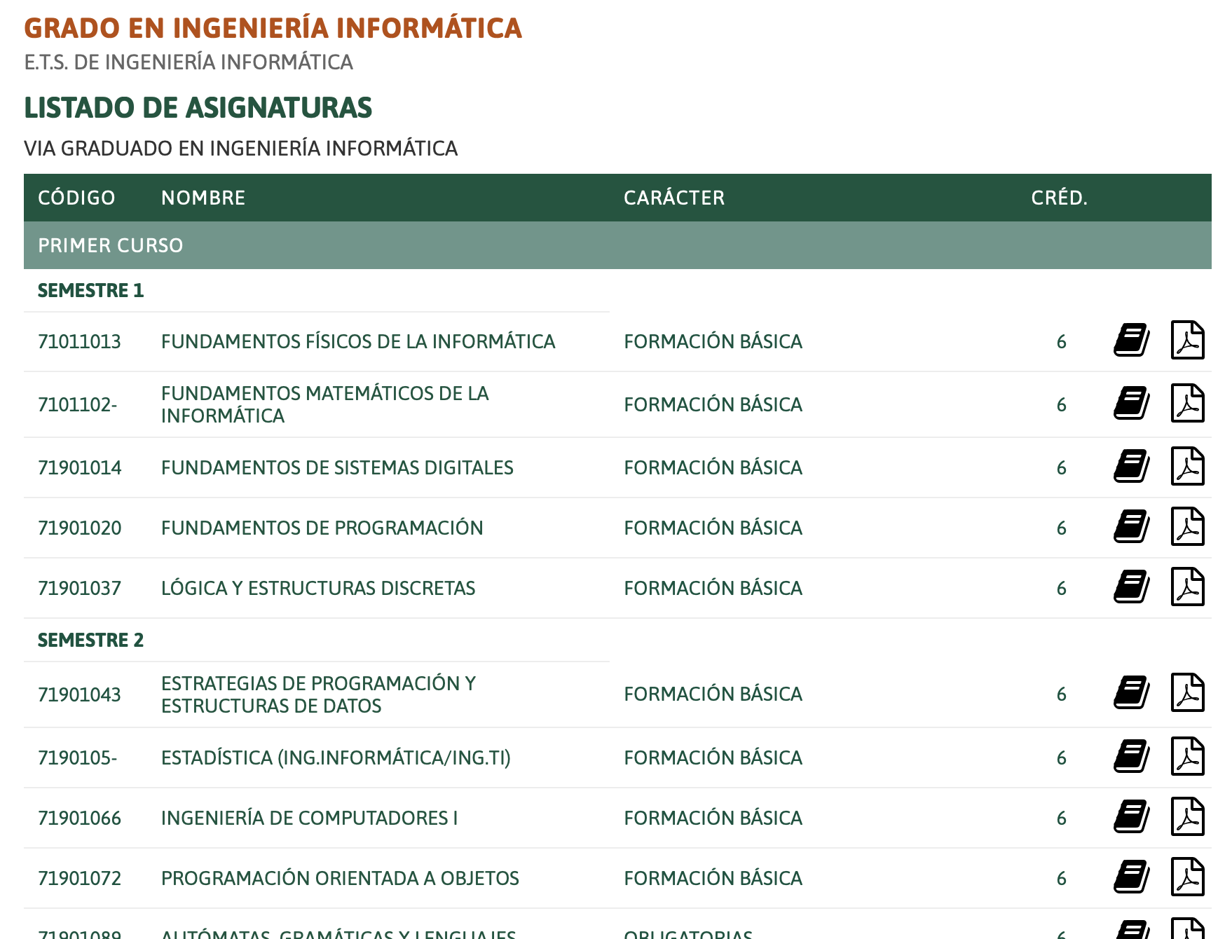 Captura de pantalla que muestra parte de la información que encontramos en el Listado de Asignaturas del Grado de Ingeniería Informática